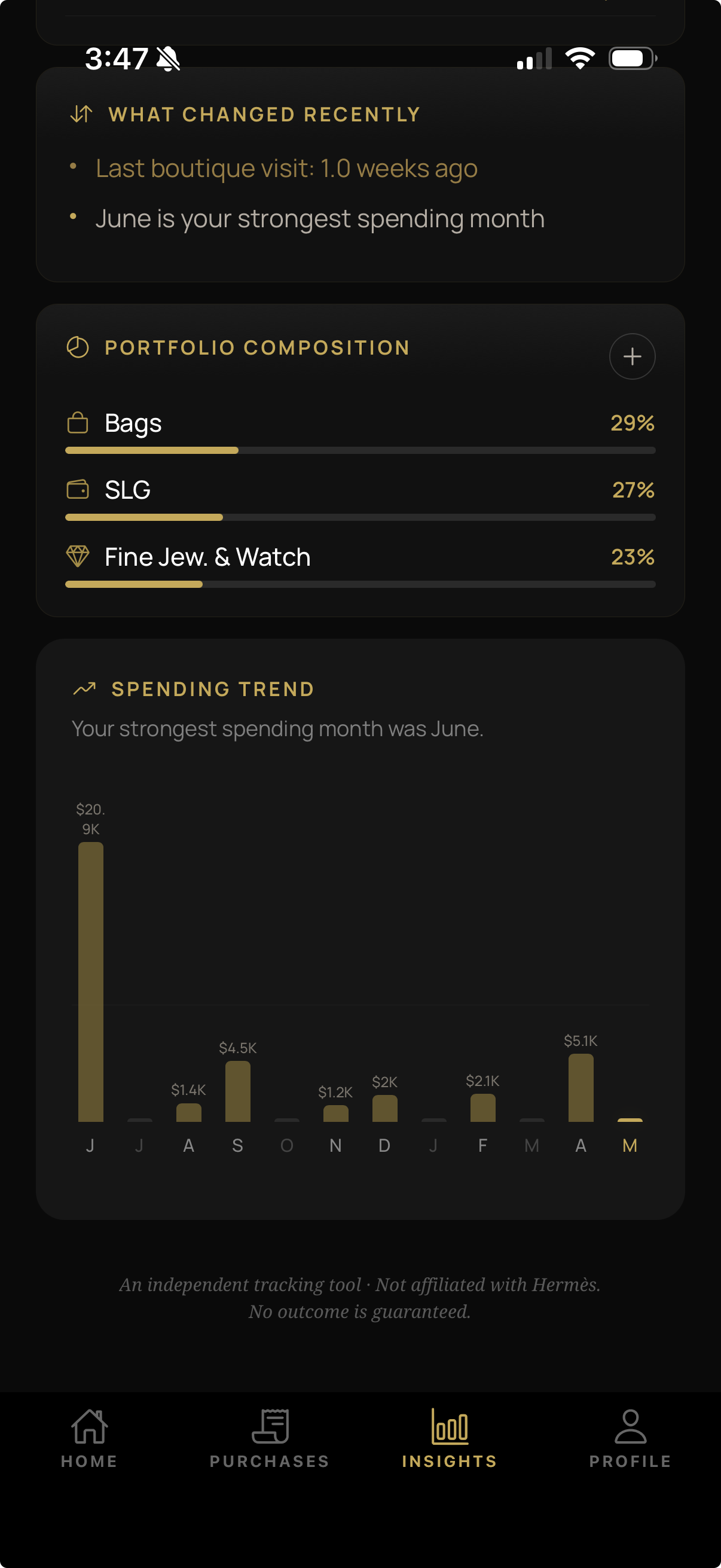 Track your Hermès purchase ratio with monthly spending trends and portfolio composition charts